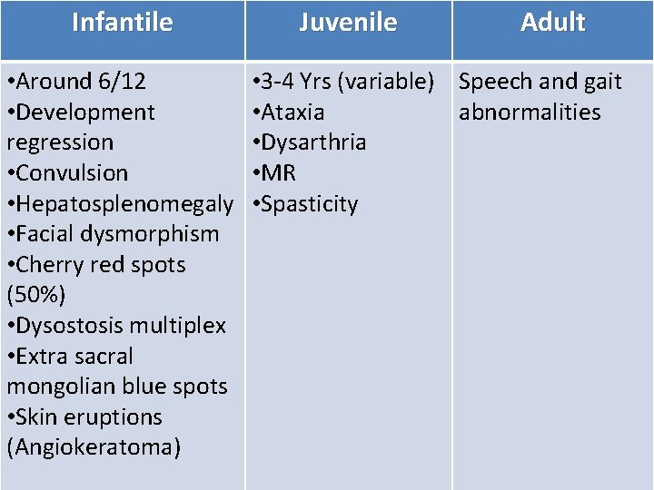 Infantile • Around 6/12 • Development regression • Convulsion • Hepatosplenomegaly • Facial dysmorphism