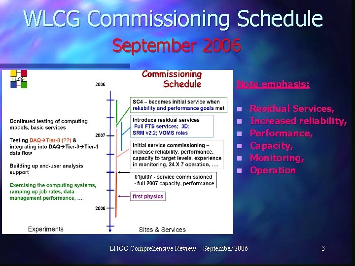 WLCG Commissioning Schedule September 2006 Note emphasis: n n n LHCC Comprehensive Review –