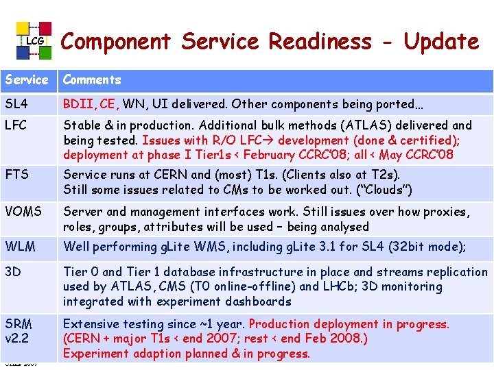 LCG Component Service Readiness - Update Service Comments SL 4 BDII, CE, WN, UI