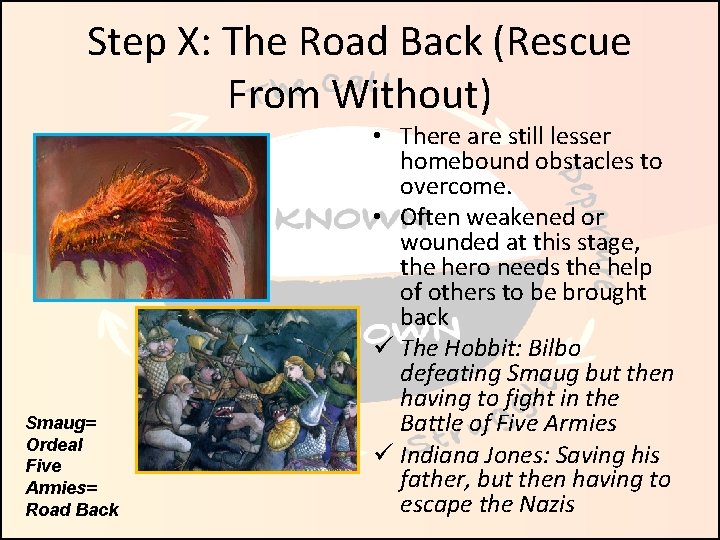Step X: The Road Back (Rescue From Without) Smaug= Ordeal Five Armies= Road Back