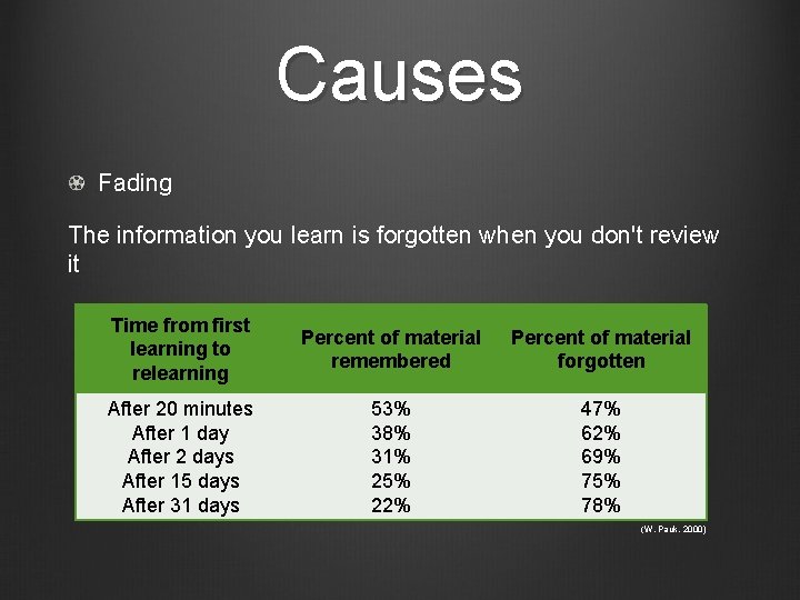 Student Forget Boosting Students Memory Halah AlWatban Memory is the