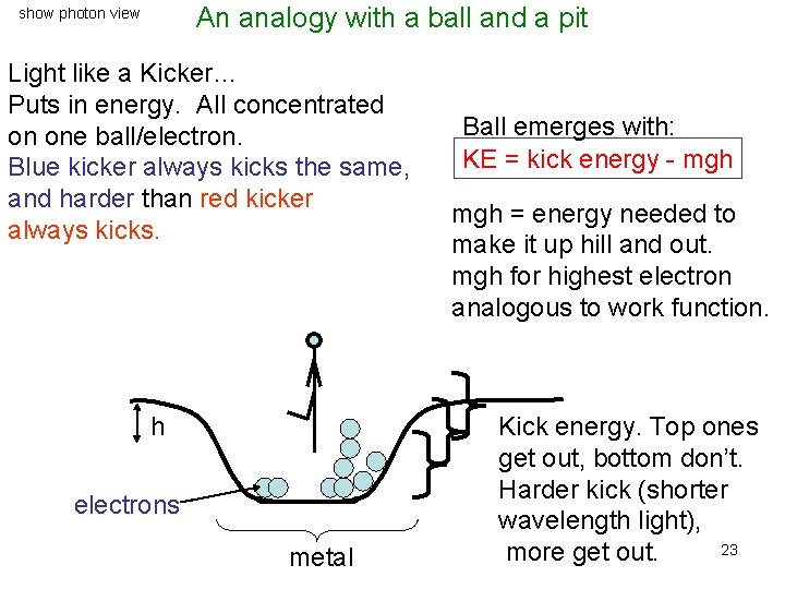 An analogy with a ball and a pit show photon view Light like a