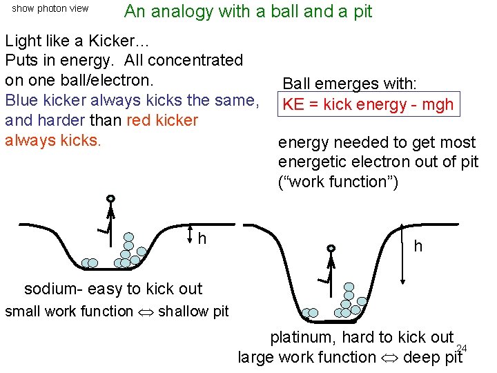 show photon view An analogy with a ball and a pit Light like a
