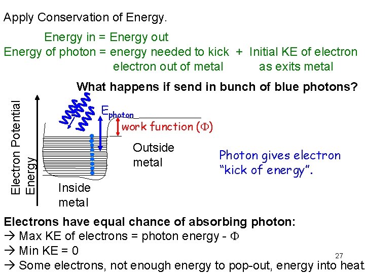 Apply Conservation of Energy in = Energy out Energy of photon = energy needed