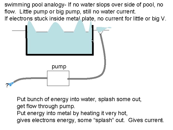 swimming pool analogy- If no water slops over side of pool, no flow. Little