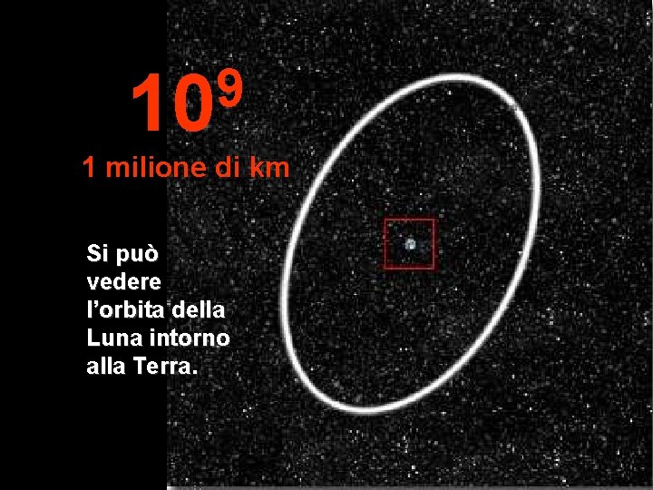 9 10 1 milione di km Si può vedere l’orbita della Luna intorno alla