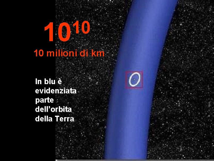 10 10 10 milioni di km In blu è evidenziata parte dell’orbita della Terra