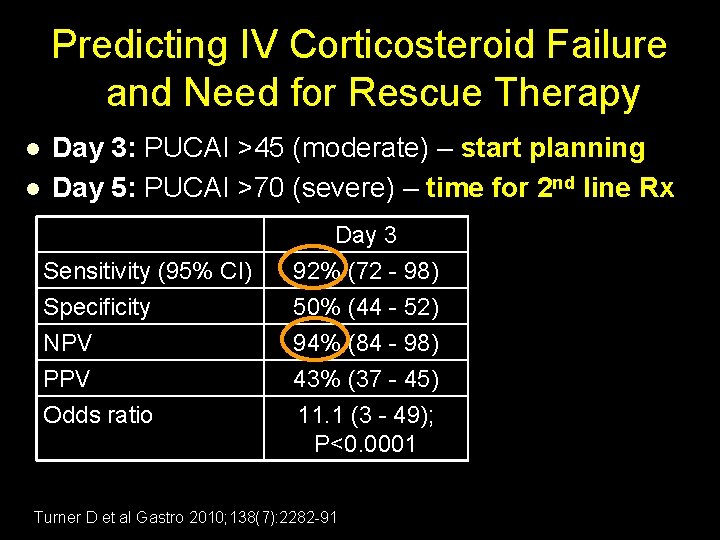 Predicting IV Corticosteroid Failure and Need for Rescue Therapy l l Day 3: PUCAI