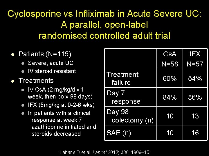 Cyclosporine vs Infliximab in Acute Severe UC: A parallel, open-label randomised controlled adult trial