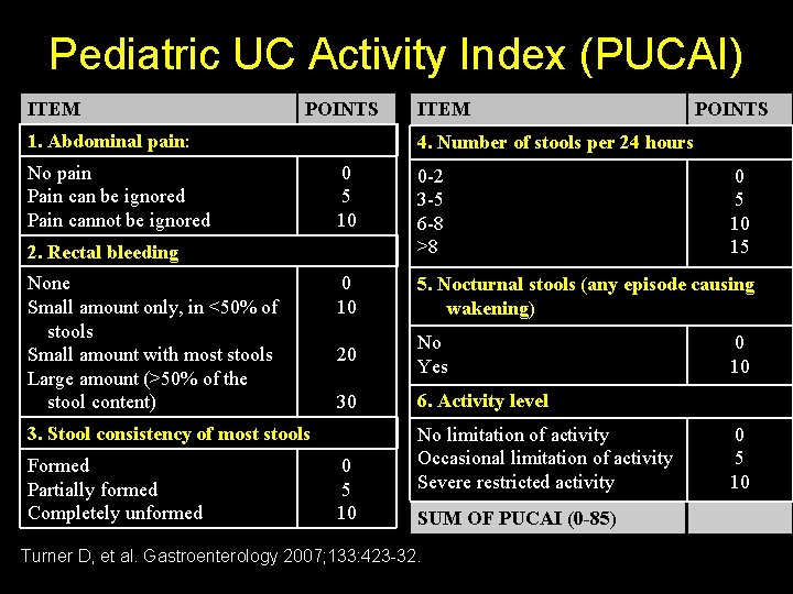 Pediatric UC Activity Index (PUCAI) ITEM POINTS 1. Abdominal pain: No pain Pain can