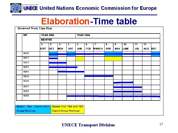 United Nations Economic Commission for Europe Elaboration-Time table UNECE Transport Division 17 