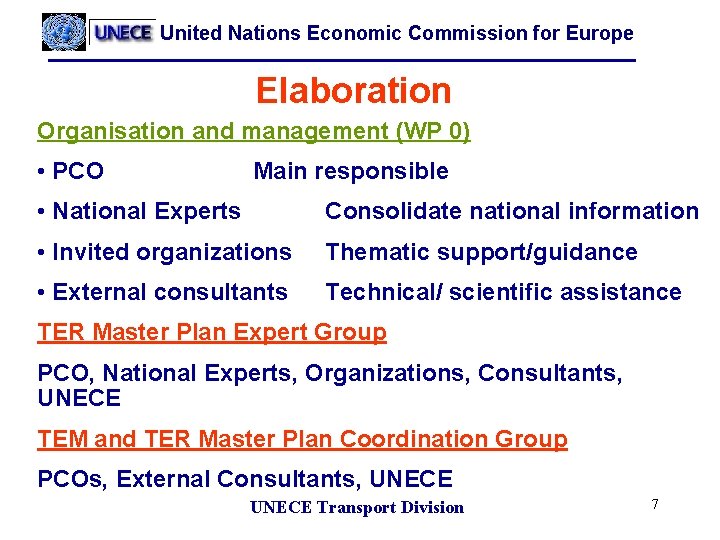 United Nations Economic Commission for Europe Elaboration Organisation and management (WP 0) • PCO