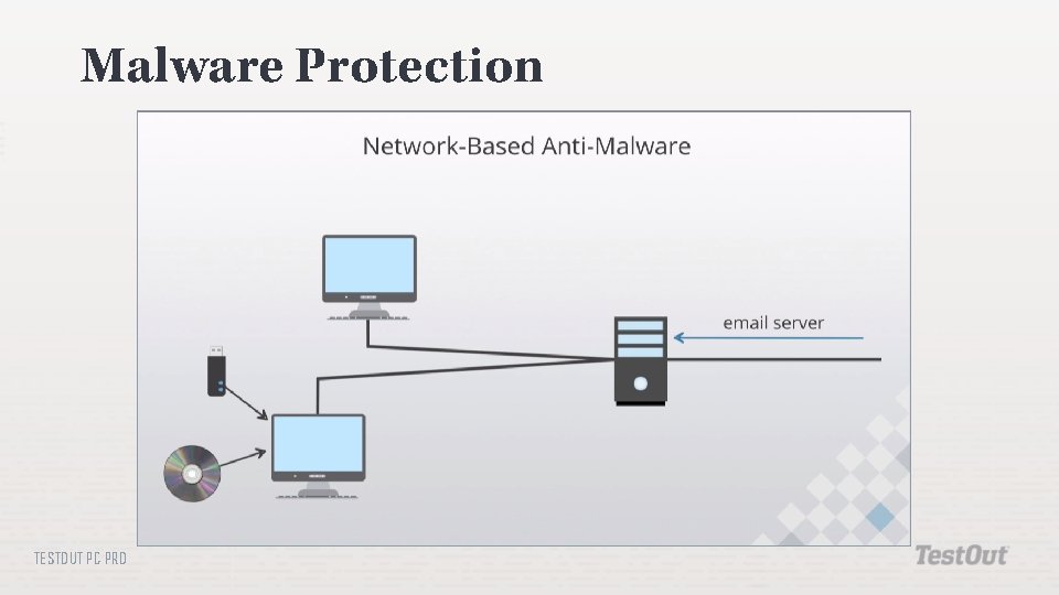 Malware Protection TESTOUT PC PRO Malware Protection TESTOUT PC PRO