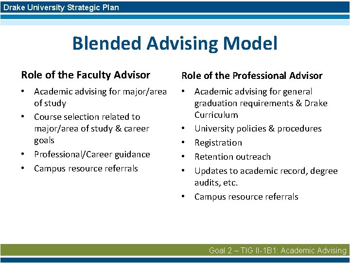 Drake University Strategic Plan Blended Advising Model Role of the Faculty Advisor Role of