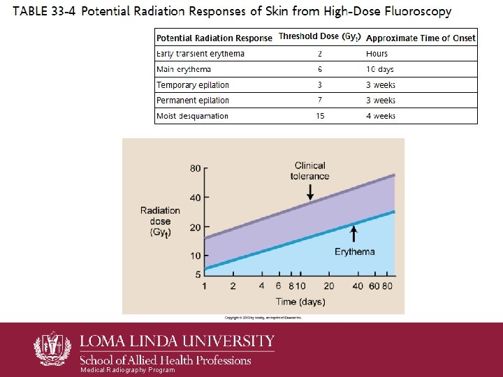 Medical Radiography Program Medical Radiography Program