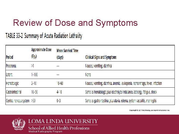 Review of Dose and Symptoms Medical Radiography Program Review of Dose and Symptoms Medical Radiography Program