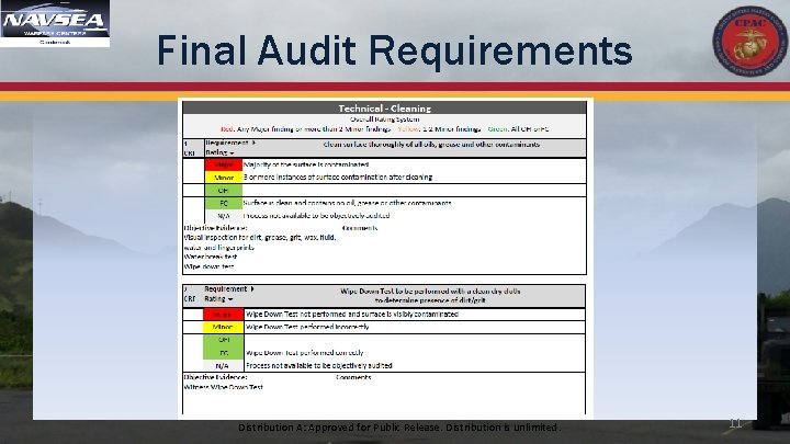 Final Audit Requirements CPAC Form 9 Distribution A: Approved for Public Release. Distribution is