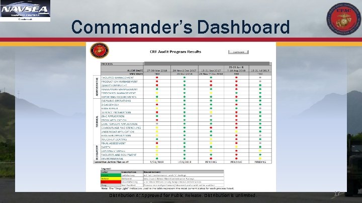 Commander’s Dashboard Distribution A: Approved for Public Release. Distribution is unlimited. 17 