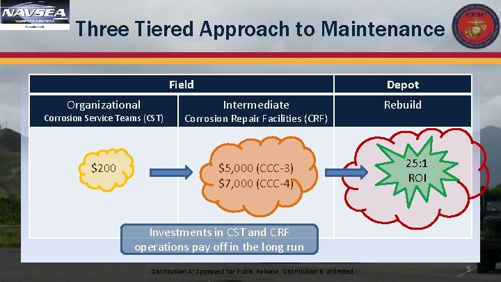 Three Tiered Approach to Maintenance Field Organizational Depot Intermediate Corrosion Service Teams (CST) Corrosion