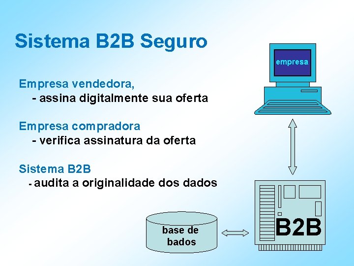 Sistema B 2 B Seguro empresa Empresa vendedora, - assina digitalmente sua oferta Empresa