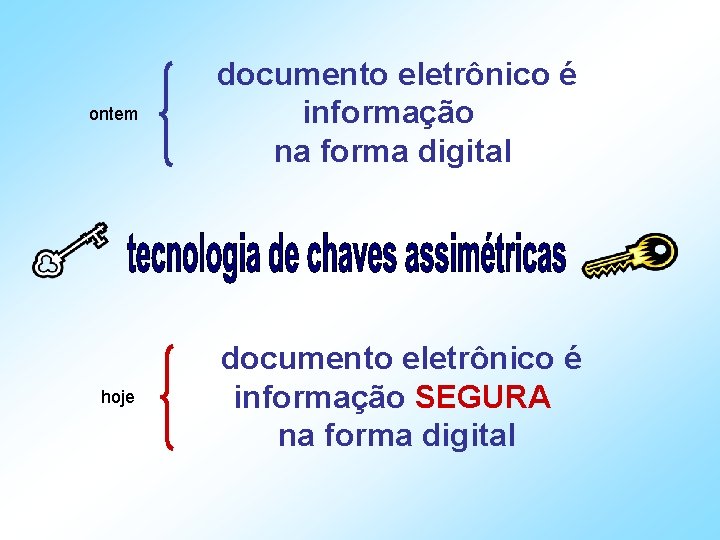 ontem documento eletrônico é informação na forma digital hoje documento eletrônico é informação SEGURA