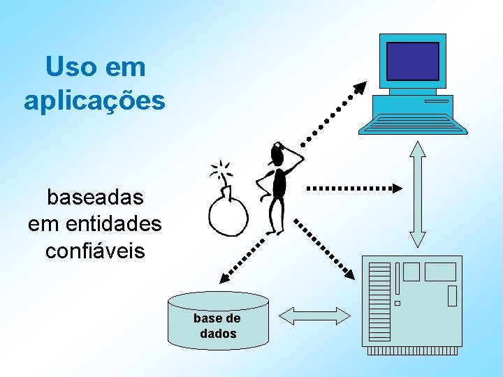 Uso em aplicações baseadas em entidades confiáveis base de dados 