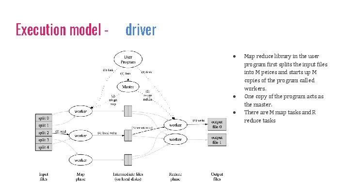 Execution model - driver ● ● ● Map reduce library in the user program