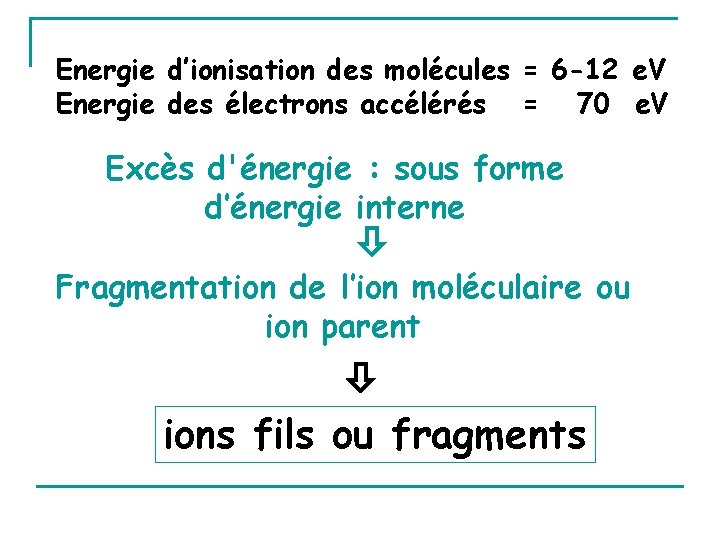 Energie d’ionisation des molécules = 6 -12 e. V Energie des électrons accélérés =