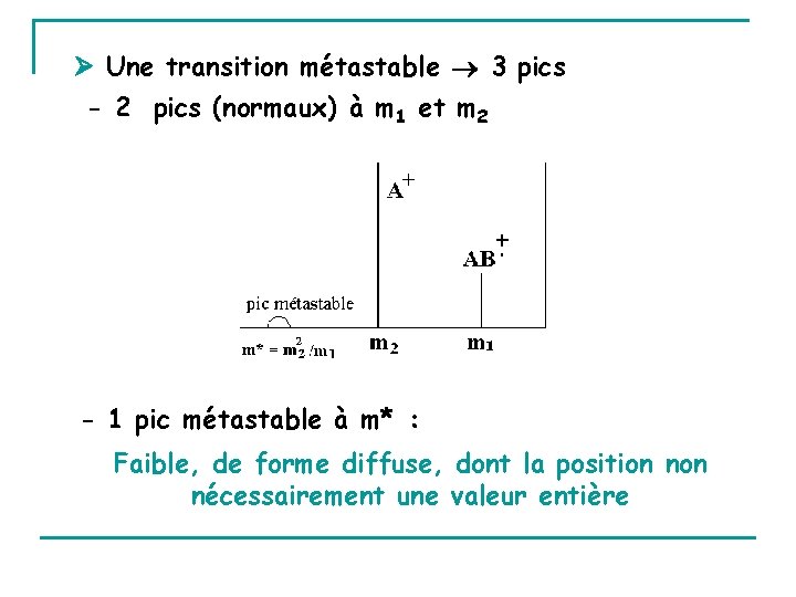  Une transition métastable 3 pics - 2 pics (normaux) à m 1 et