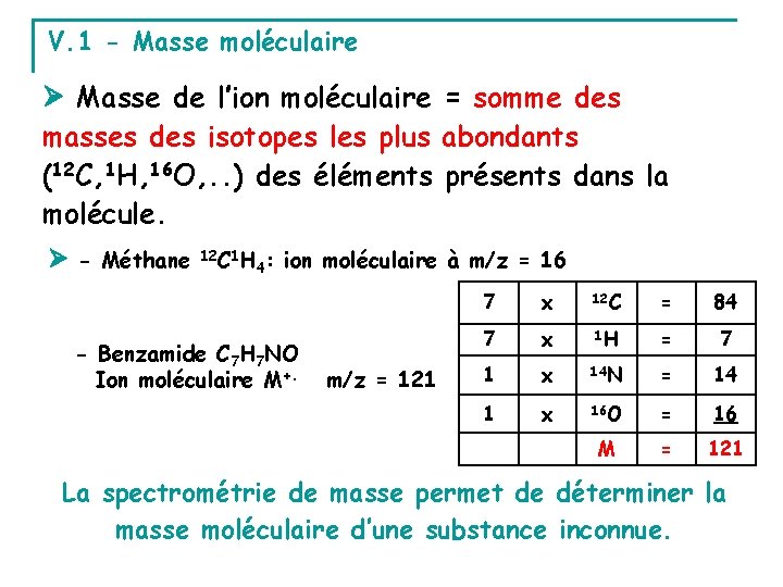 V. 1 - Masse moléculaire Masse de l’ion moléculaire = somme des masses des