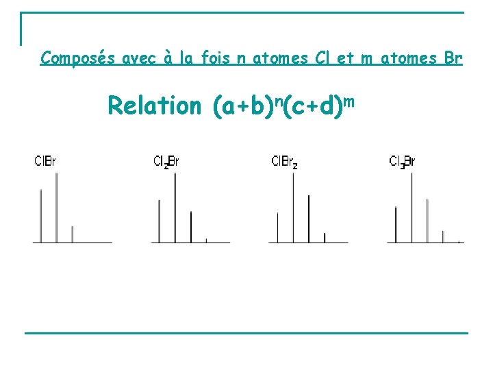 Composés avec à la fois n atomes Cl et m atomes Br Relation (a+b)n(c+d)m