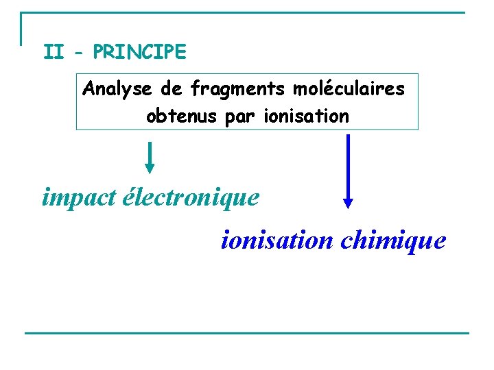 II - PRINCIPE Analyse de fragments moléculaires obtenus par ionisation impact électronique ionisation chimique