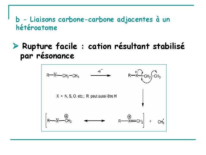 b - Liaisons carbone-carbone adjacentes à un hétéroatome Rupture facile : cation résultant stabilisé