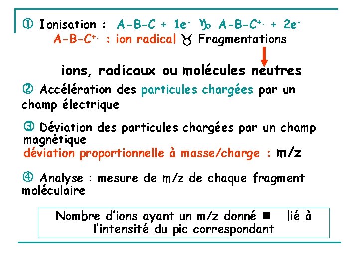  Ionisation : A-B-C + 1 e- A-B-C+. + 2 e. A-B-C+. : ion