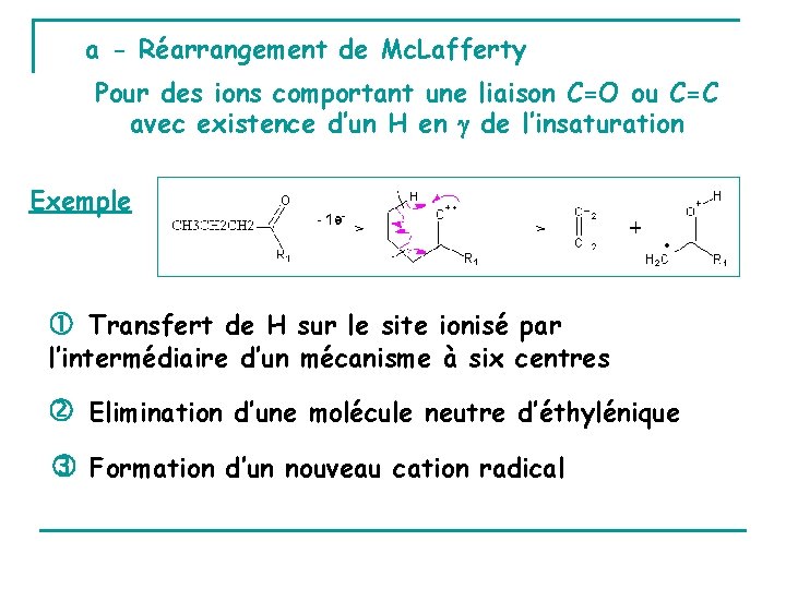 a - Réarrangement de Mc. Lafferty Pour des ions comportant une liaison C=O ou