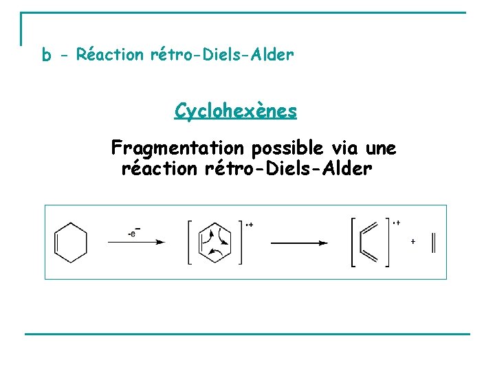 b - Réaction rétro-Diels-Alder Cyclohexènes Fragmentation possible via une réaction rétro-Diels-Alder 