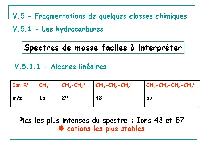 V. 5 - Fragmentations de quelques classes chimiques V. 5. 1 - Les hydrocarbures