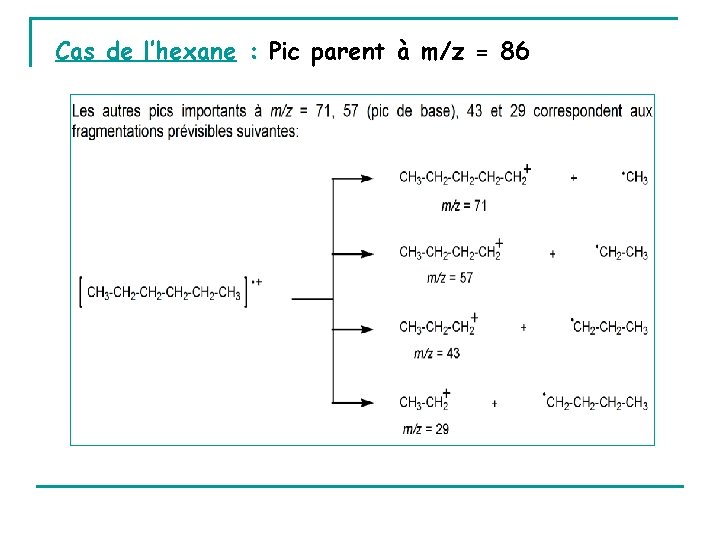 Cas de l’hexane : Pic parent à m/z = 86 