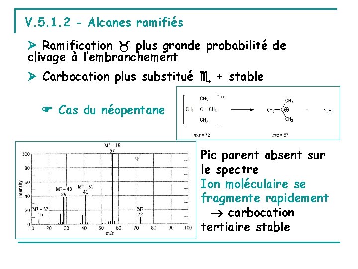 V. 5. 1. 2 - Alcanes ramifiés Ramification plus grande probabilité de clivage à