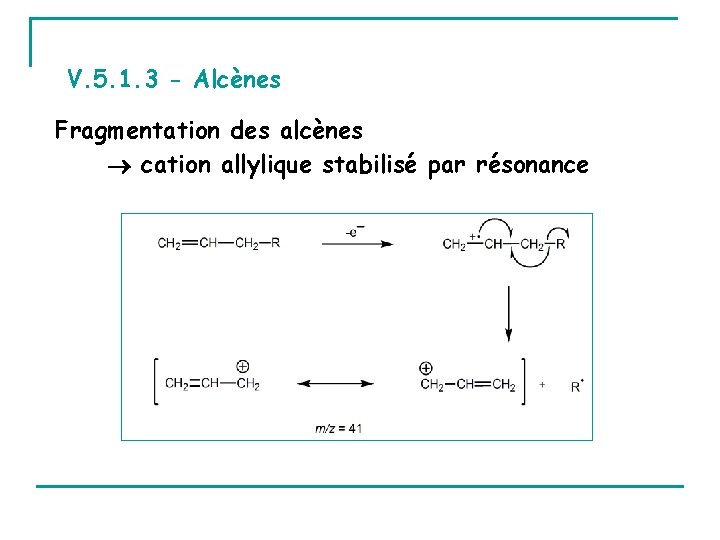 V. 5. 1. 3 - Alcènes Fragmentation des alcènes cation allylique stabilisé par résonance