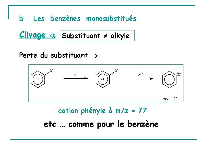 b - Les benzènes monosubstitués Clivage Substituant ≠ alkyle Perte du substituant cation phényle