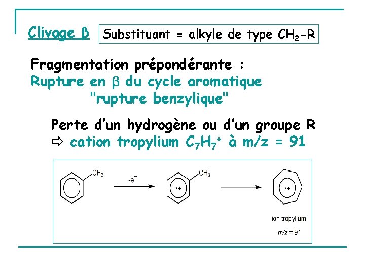 Clivage β Substituant = alkyle de type CH 2 -R Fragmentation prépondérante : Rupture