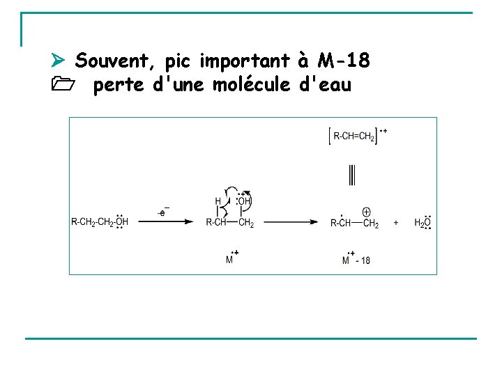  Souvent, pic important à M-18 perte d'une molécule d'eau 