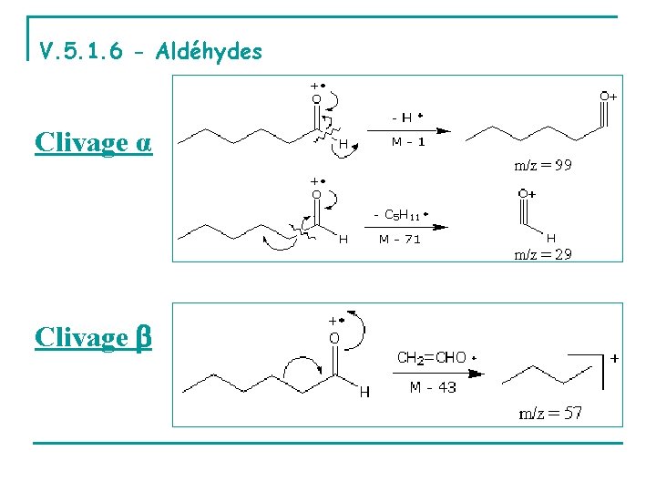 V. 5. 1. 6 - Aldéhydes Clivage α Clivage 