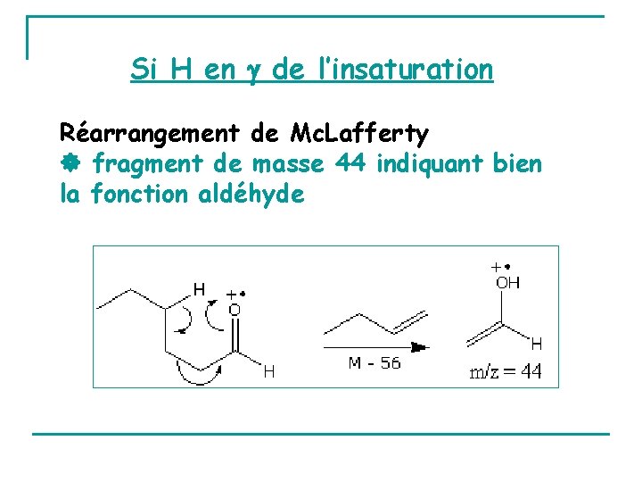 Si H en de l’insaturation Réarrangement de Mc. Lafferty fragment de masse 44 indiquant