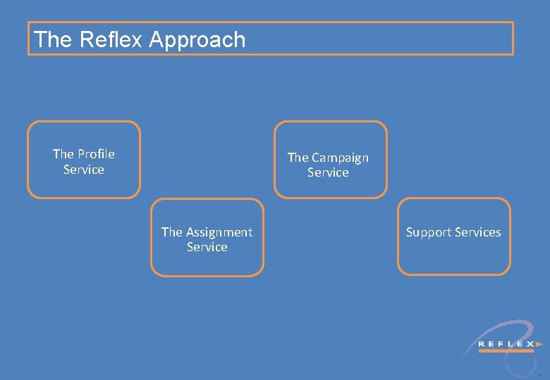 Reflex Computer Programme Reflex Computer Recruitment Because tech is a people