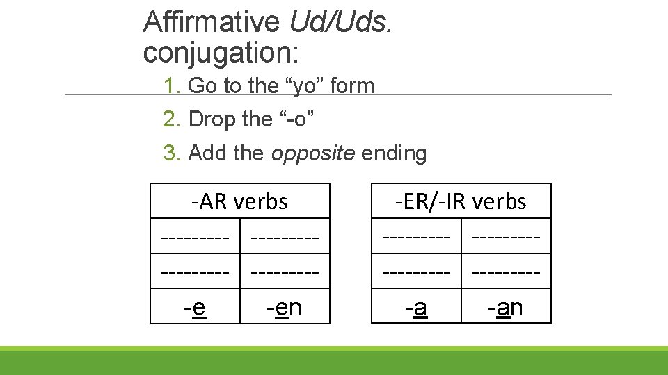 Affirmative Ud/Uds. conjugation: 1. Go to the “yo” form 2. Drop the “-o” 3.