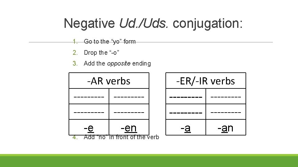 Negative Ud. /Uds. conjugation: 1. Go to the “yo” form 2. Drop the “-o”