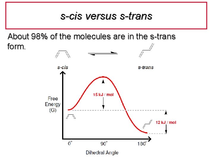 s-cis versus s-trans About 98% of the molecules are in the s-trans form. 
