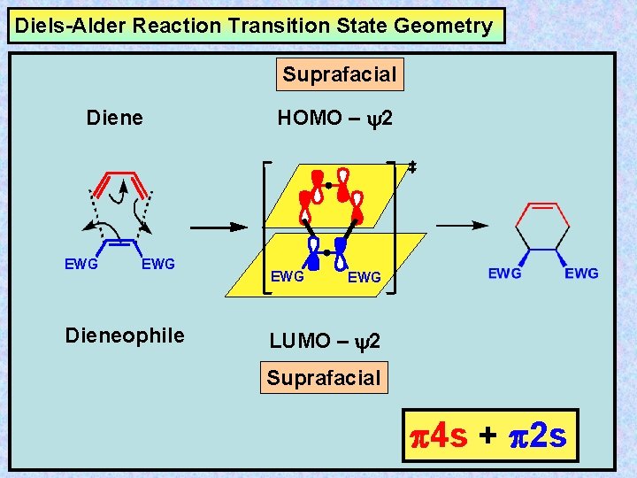 Diels-Alder Reaction Transition State Geometry Suprafacial Diene EWG Dieneophile HOMO – y 2 EWG